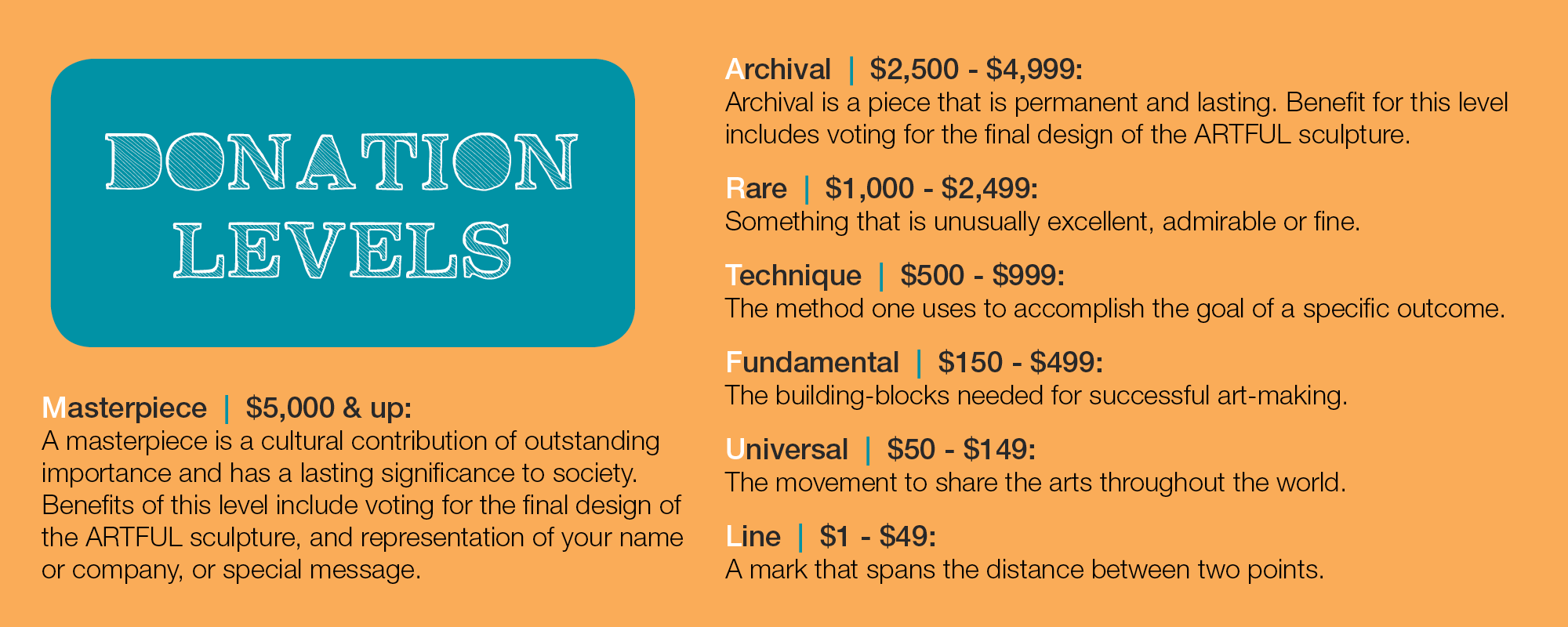 Donation Levels IMAGE 1